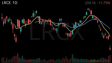 LRCX daily chart