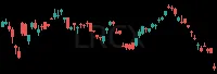 LRCX daily chart