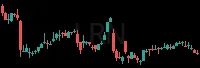 LRN daily chart