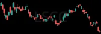 LSCC daily chart