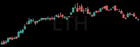 LTH daily chart