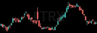 LTRX daily chart
