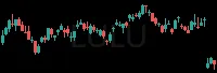 LULU daily chart