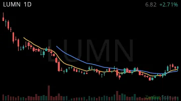 LUMN daily chart