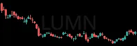 LUMN daily chart