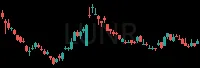 LUNR daily chart