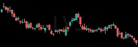 LVS daily chart