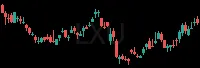 LXU daily chart
