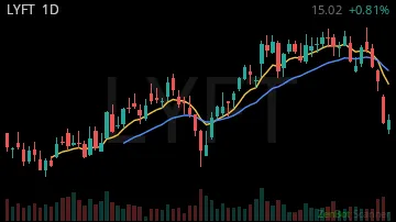 LYFT daily chart