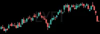 LYFT daily chart