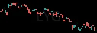 LYG daily chart