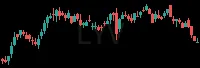 LYV daily chart