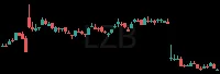 LZB daily chart