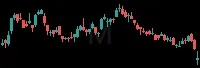 M daily chart