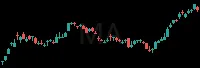 MA daily chart
