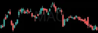 MAC daily chart