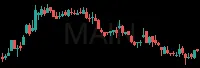 MAIN daily chart
