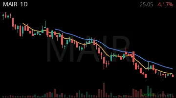 MAIR daily chart