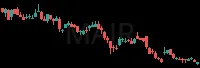 MAIR daily chart