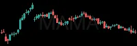 MAMA daily chart