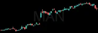 MAN daily chart