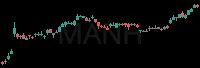 MANH daily chart