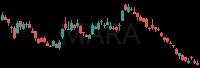 MARA daily chart