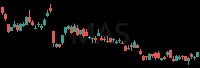 MAS daily chart