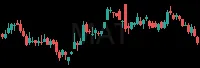 MAT daily chart