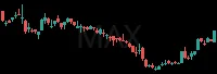 MAX daily chart