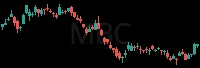 MBC daily chart