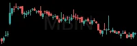 MBIN daily chart
