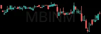 MBINM daily chart