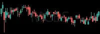 MCBS daily chart