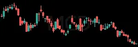 MCD daily chart