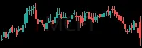 MCFT daily chart
