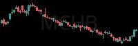 MCHB daily chart