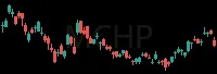MCHP daily chart