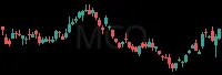 MCO daily chart