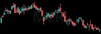 MCRI daily chart