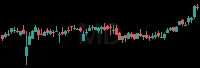 MD daily chart