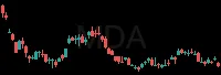 MDA daily chart
