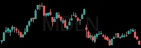 MDLN daily chart