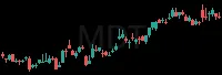 MDT daily chart