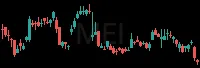 MEI daily chart
