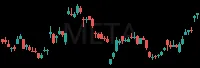 META daily chart