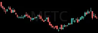 METC daily chart