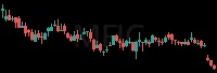 MFIC daily chart
