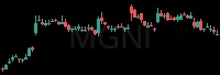 MGNI daily chart