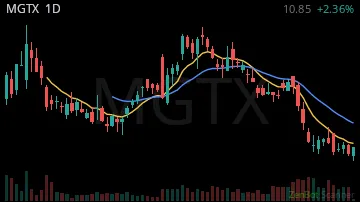 MGTX daily chart